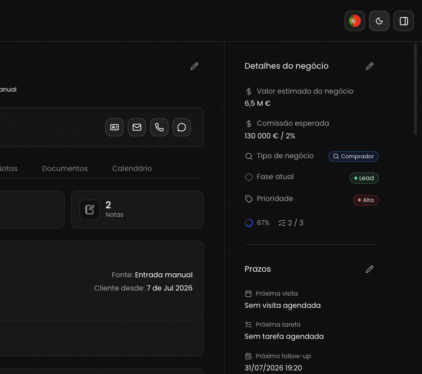 Tudo sobre o negócio, num relance